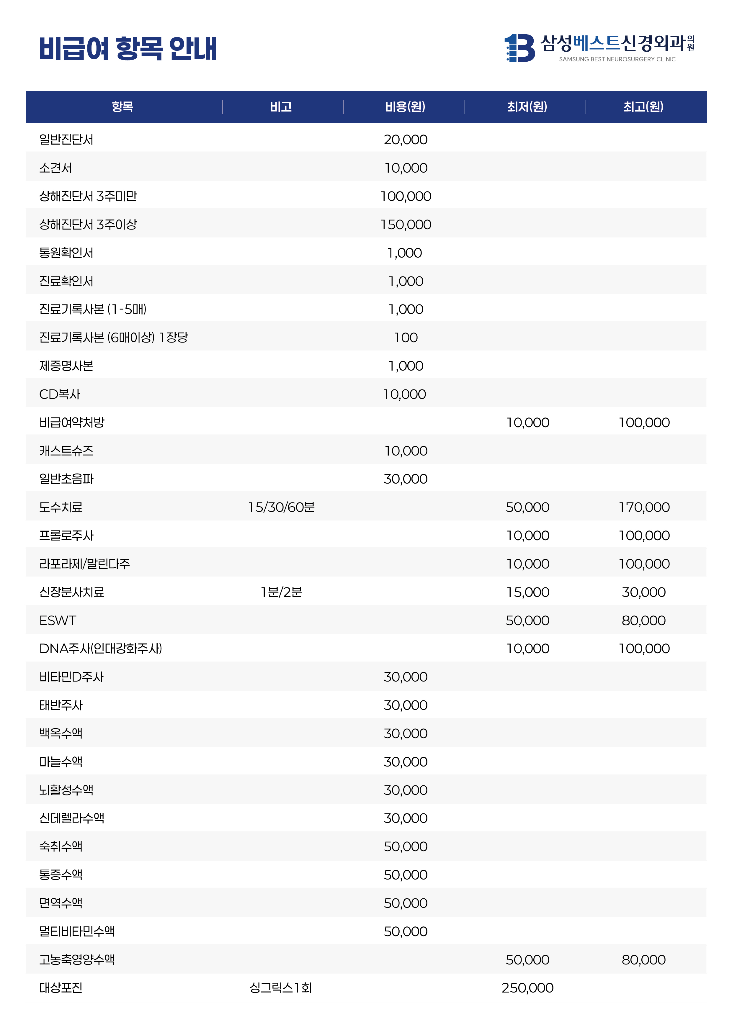삼성베스트신경외과 비급여항목