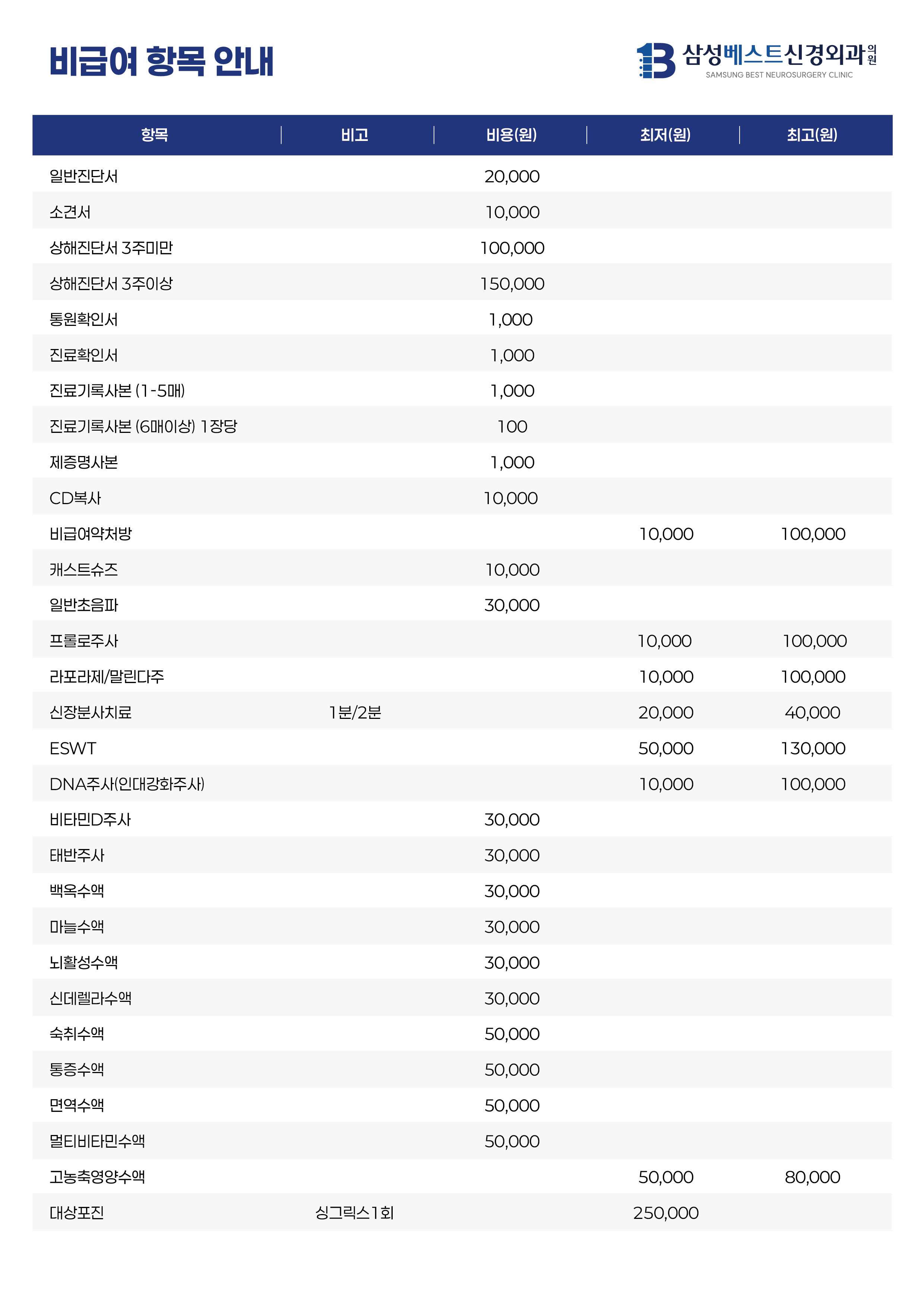 삼성베스트신경외과 비급여항목